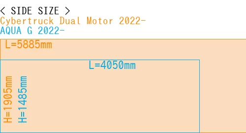 #Cybertruck Dual Motor 2022- + AQUA G 2022-